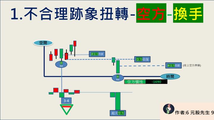 元股先生【VIP】69G力-我獨自升級-LV2