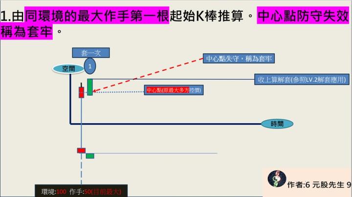元股先生【VIP】69G力-我獨自升級-LV3
