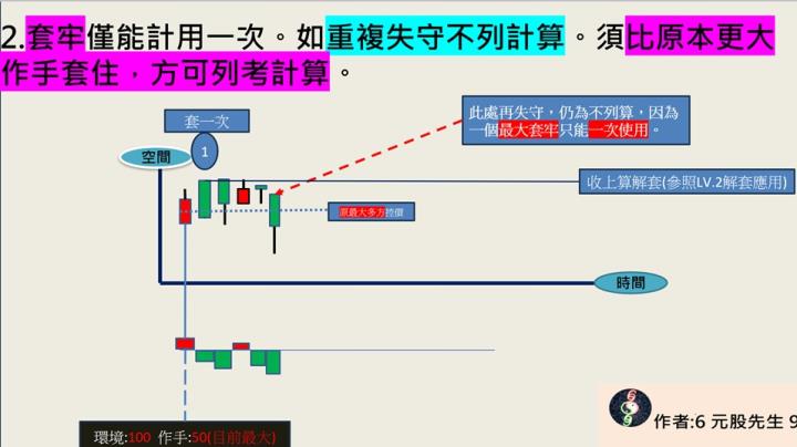 元股先生【VIP】69G力-我獨自升級-LV3