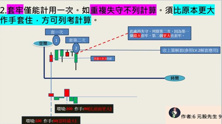 元股先生【VIP】69G力-我獨自升級-LV3