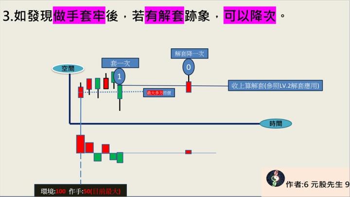 元股先生【VIP】69G力-我獨自升級-LV3