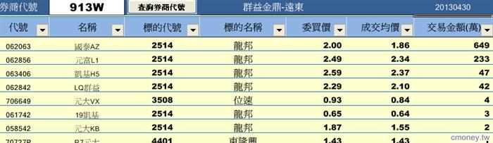 從分點探索權證標的