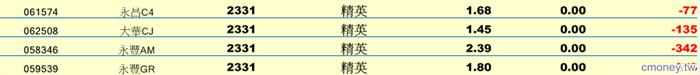 從分點探索權證標的