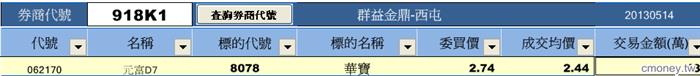 從分點探索權證標的
