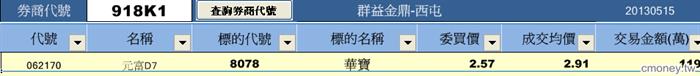 從分點探索權證標的