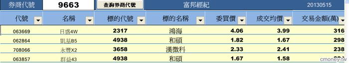 從分點探索權證標的