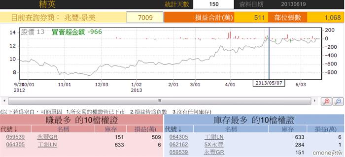 玩家大戶大搜密