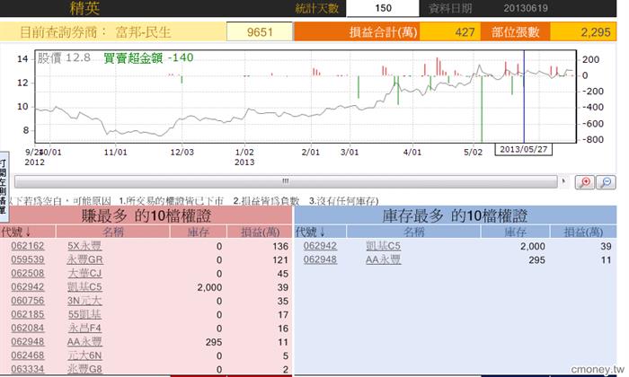 玩家大戶大搜密