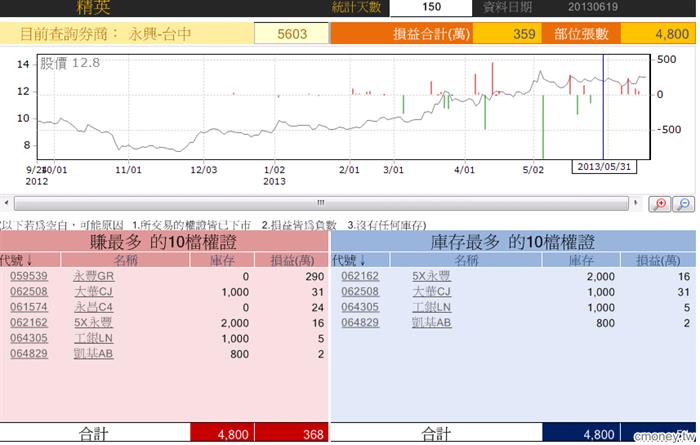 玩家大戶大搜密