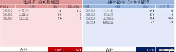 玩家大戶大搜密