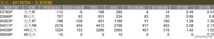 主力收購權證評估表(認售)