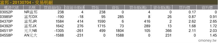 主力收購權證評估表(認售)