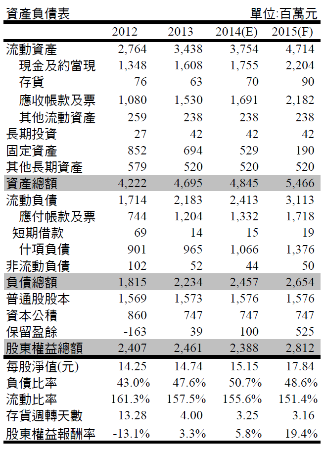 跨入大陸市場   遊戲橘子(6180 TT)獲利能力大躍進  
