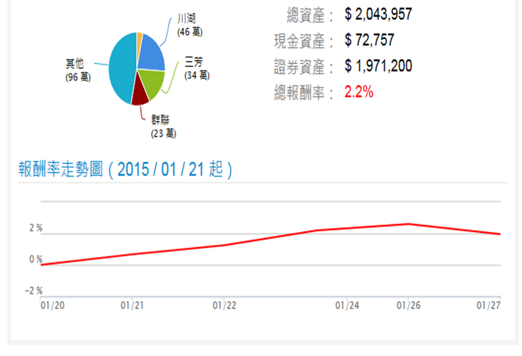 梵心-波段選股系統