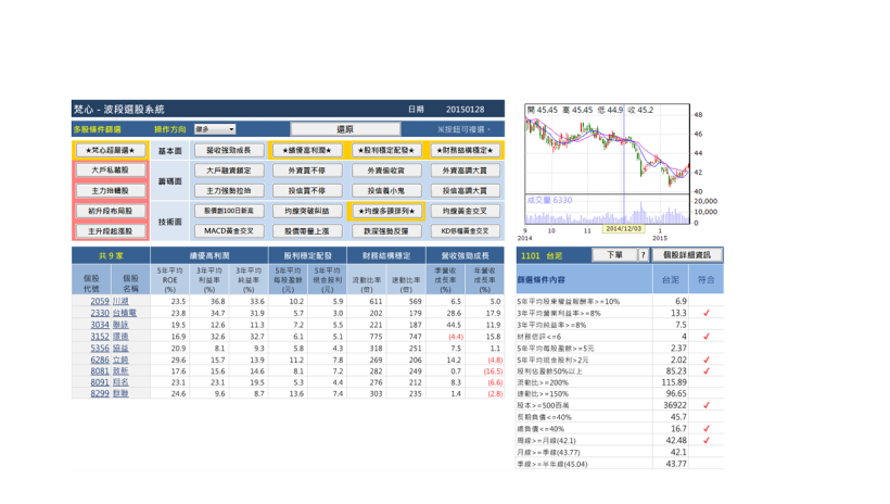 梵心-波段選股系統