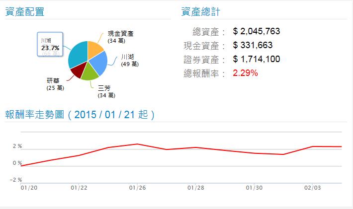 20150204股市大富翁(梵心)