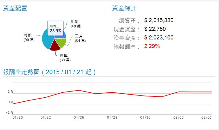 20150205股市大富翁(梵心)