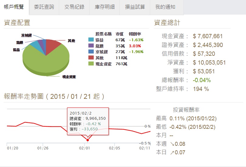 散戶 越是炒短線，越會吃大虧!學習以小搏大的智慧 ! 富貴滿盈價值股 & 股市大富翁  使用心得