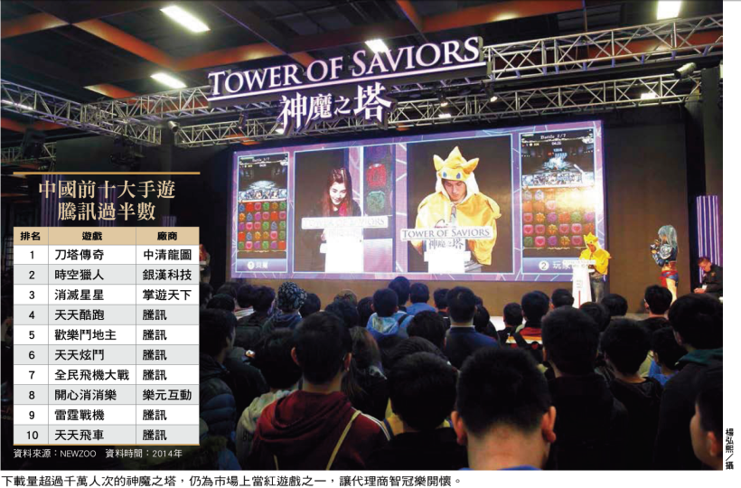 全球玩家瘋玩  台廠朝氣蓬勃  商機上兆元  遊戲股就是旺