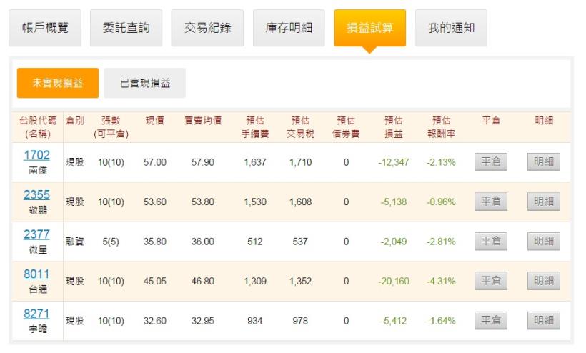 1/29 股市大富翁操作心得-李馥安