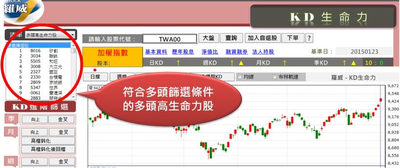 學會這2招，什麼時候進場都能安心賺!