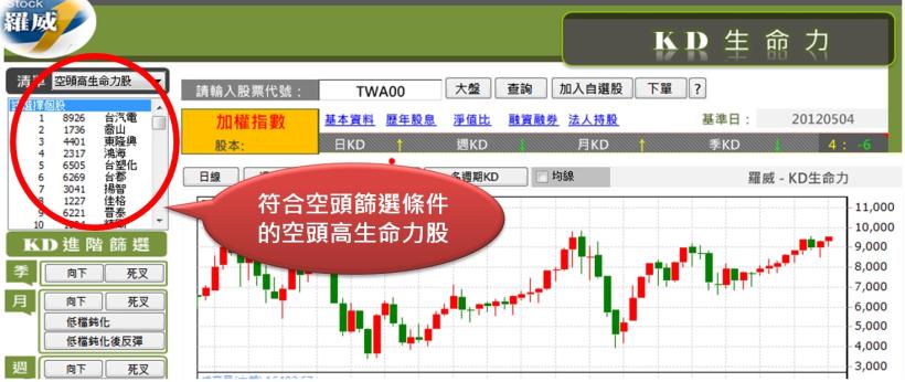 學會這2招，什麼時候進場都能安心賺!