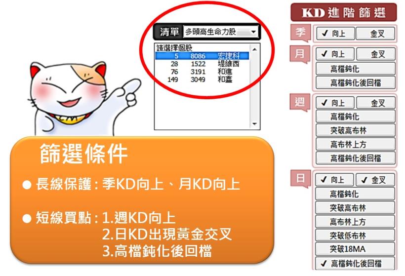 學會這2招，什麼時候進場都能安心賺!