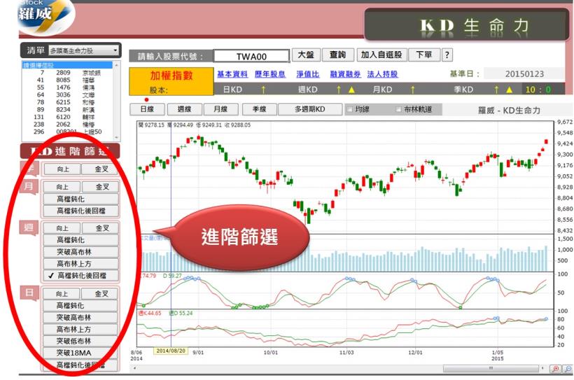 學會這2招，什麼時候進場都能安心賺!