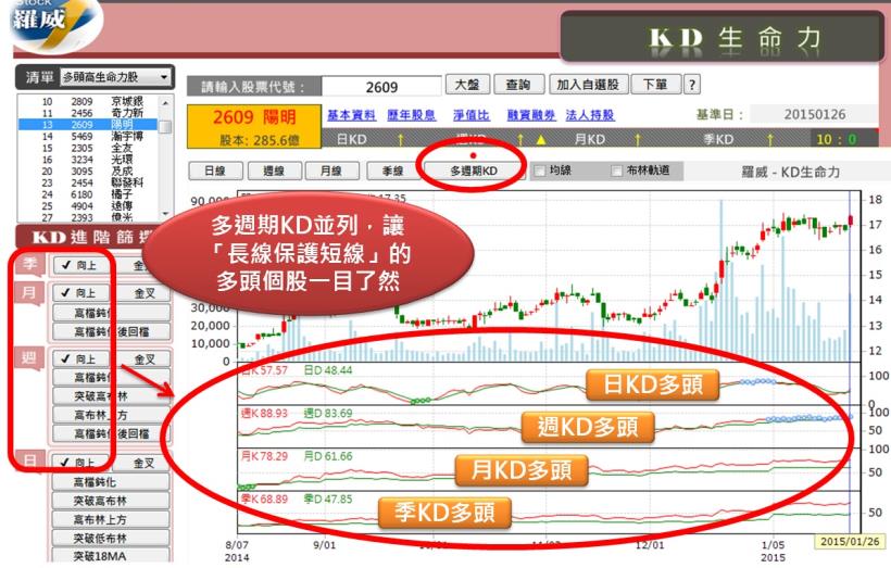 學會這2招，什麼時候進場都能安心賺!