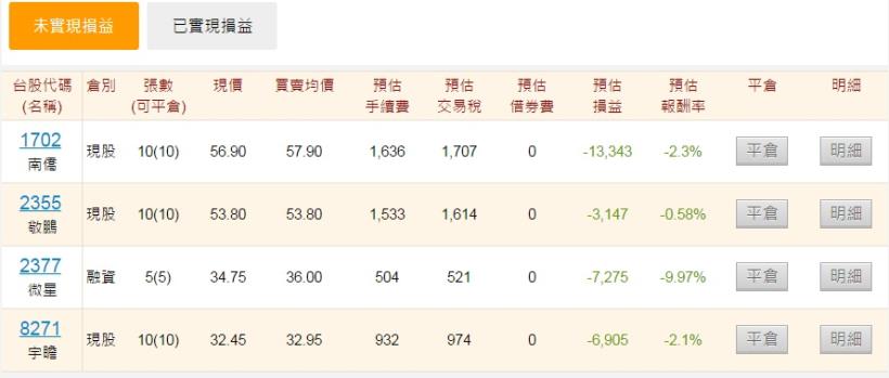 2/2股市大富翁心得