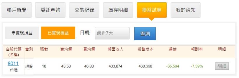 2/2股市大富翁心得