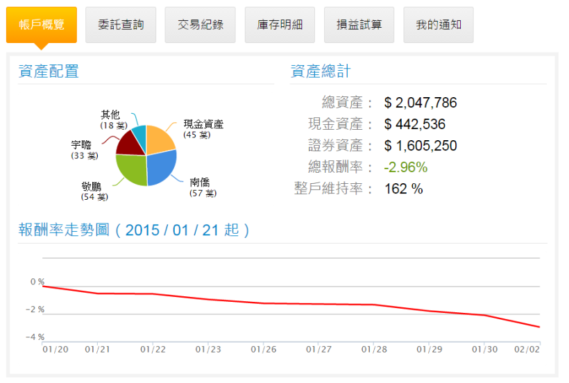 2/2股市大富翁心得