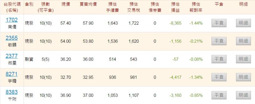 2/03股市大翁心得