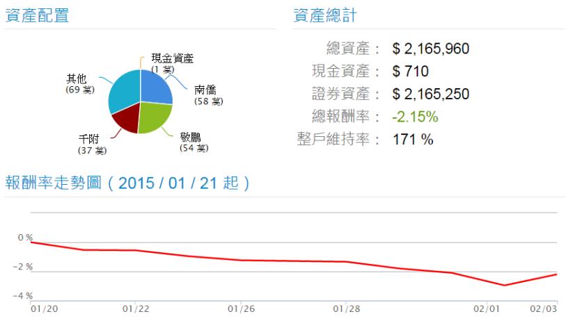 2/4股市大富翁心得