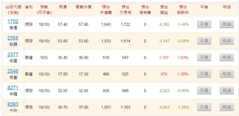 2/4股市大富翁心得