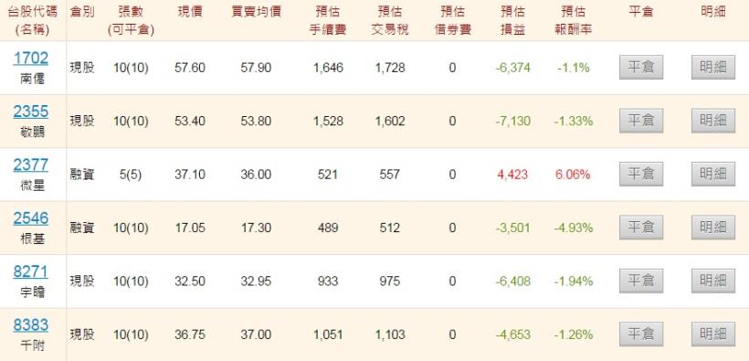 2/6 股市大富翁心得