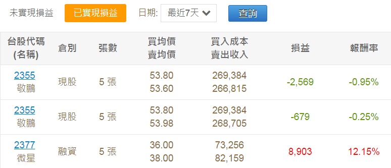 2/9股市大富翁心得