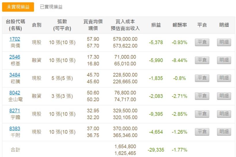 2/9股市大富翁心得