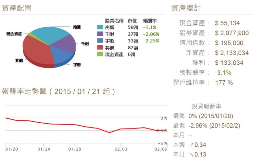 2/10 股市大富翁心得