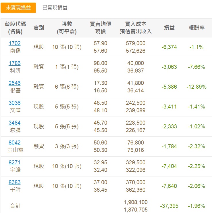 2/10 股市大富翁心得