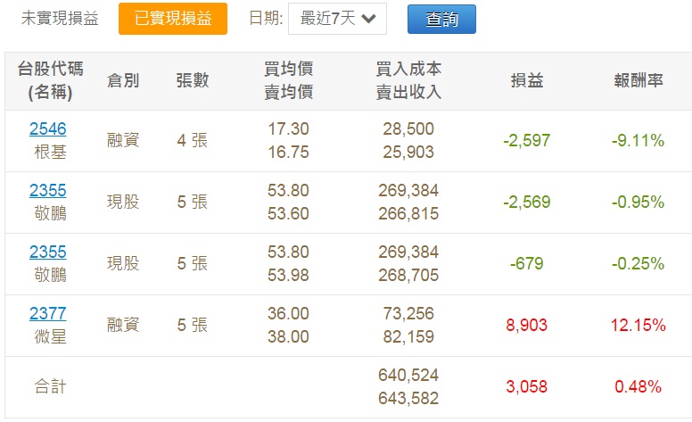 2/10 股市大富翁心得