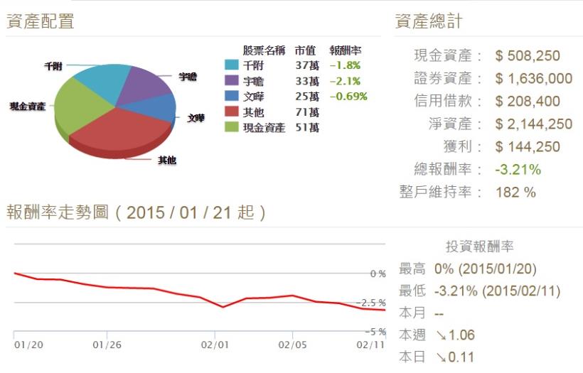 2/11股市大富翁心得