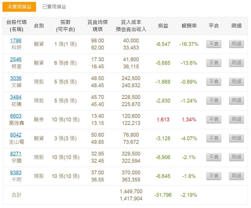 2/11股市大富翁心得