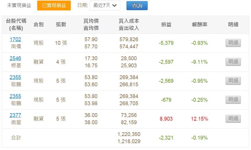 2/11股市大富翁心得