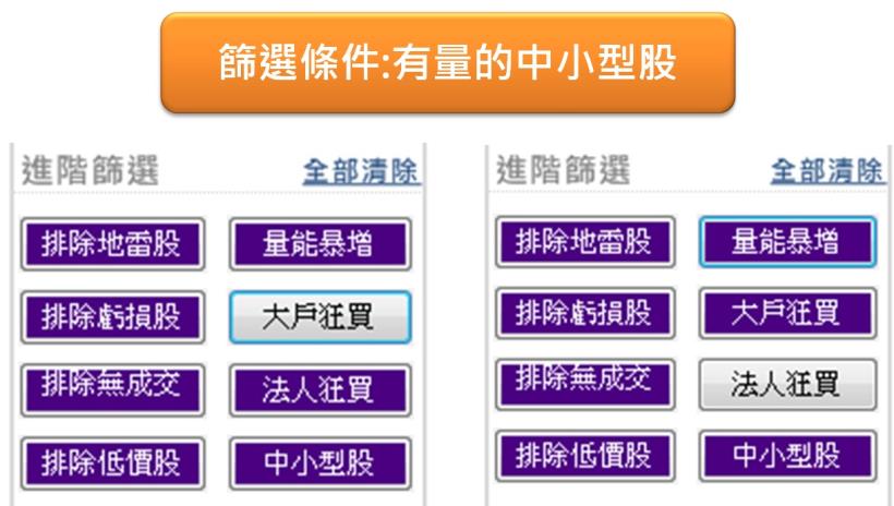 「突破均線糾結 強勢股」操作心得