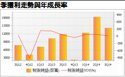 印尼前景看好 國泰金搶先取得印尼TBK40％股權 報酬率可望5~6％
