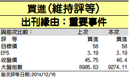 印尼前景看好 國泰金搶先取得印尼TBK40％股權 報酬率可望5~6％