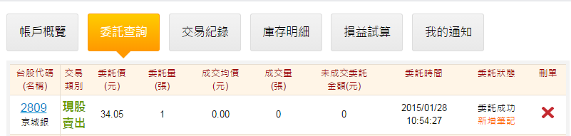 股市大富翁日記 1/28