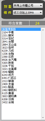 股市大富翁日記 1/29