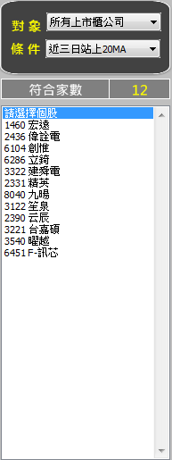 股市大富翁日記 1/30